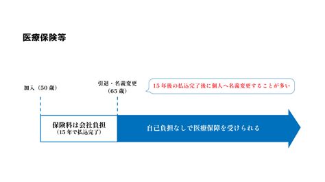 全額損金計上が可能な法人での生命保険 特例でまだ存在しています！ クリニック経営ナビ～病院・医院・歯科医院の経営支援サイト～