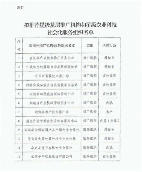 云南省农业农村厅关于2021年全国星级基层农技推广机构和星级农业科技社会化服务组织拟推荐名单公示云南省农业农村厅