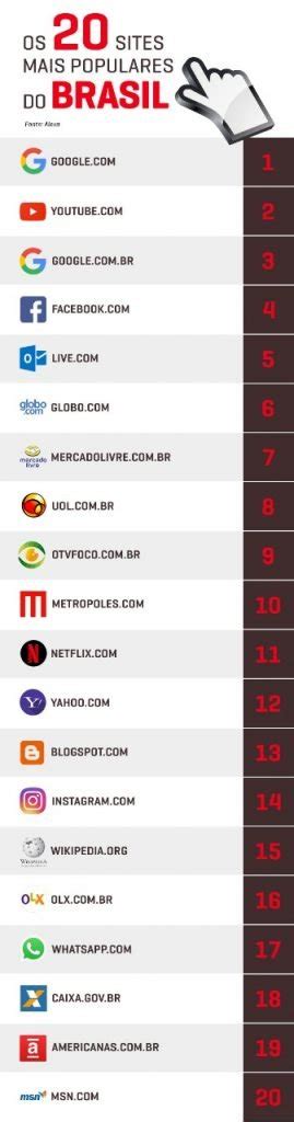 Ranking Amazon Metrópoles está entre os 10 sites mais lidos do país