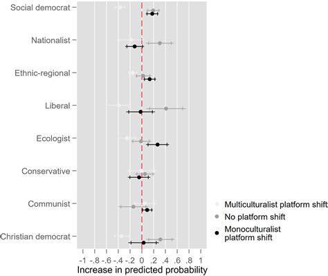 Ethnic minority MPs as reputational shields? How Western European