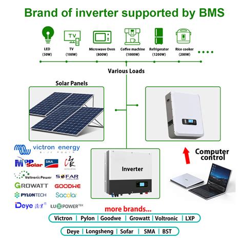 48v 5kw Solar Powerwall Lifepo4 5kwh 10kwh 100ah Lithium Home Battery