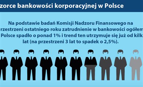 Wzorce bankowości korporacyjnej w Polsce i trendy zatrudnienia w