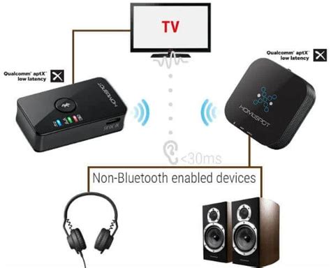 Best Bluetooth Adapter for TV to Connect Headphones & Speakers | Mashtips