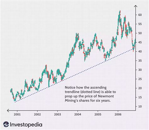 How To Read Stock Charts Like A Pro