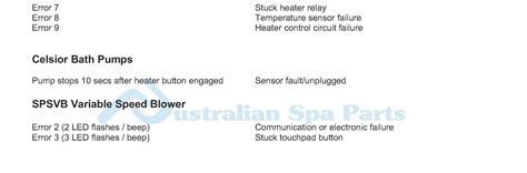 Spa Hot Tub Error Messages Error Codes Topside Touchpad Control Panel Fault