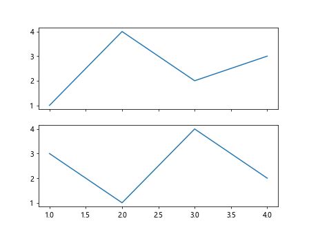 Comprehensive Guide To Using Matplotlib Axis Axis Add Callback In