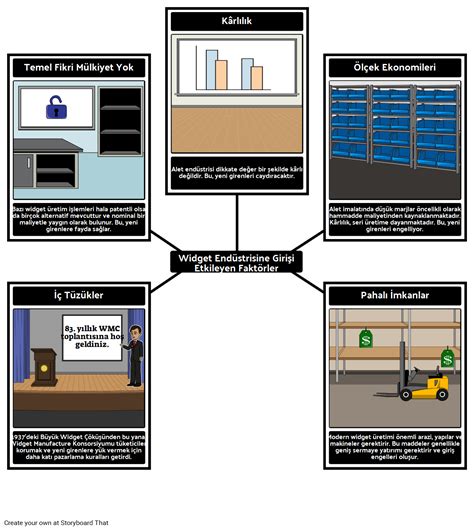 Be Kuvvet Widget Alt Analizi Storyboard Por Tr Examples