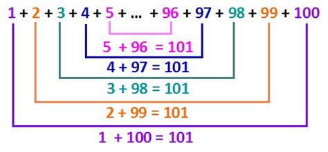 Soma Dos Numeros De 1 A 100