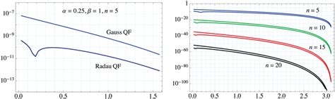 Relative Errors In Approximation By The Gauss And The Radau Quadrature Download Scientific