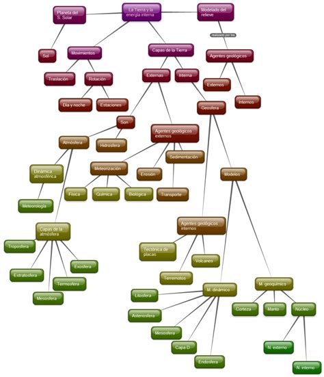 14 Mapa Conceptual De Disoluciones Png Maesta Porn Sex Picture