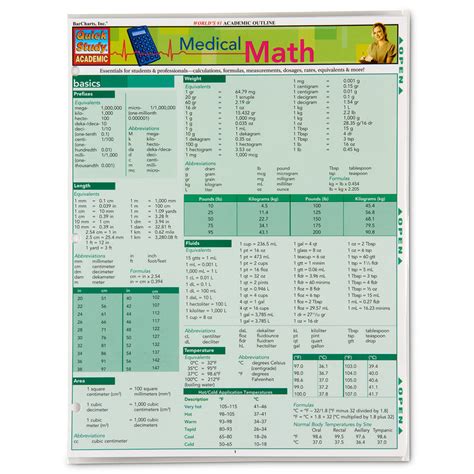 Nasco Medical Math Guide Meadows Medical Supply