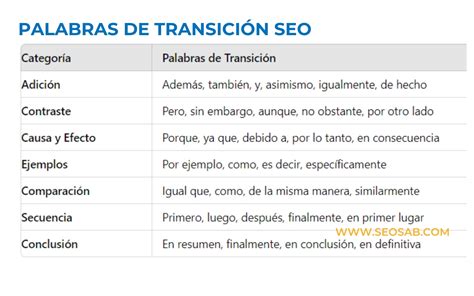 Qu Son Las Palabras De Transici N Seo Y Para Qu Se Usan Seosab