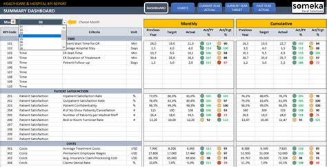 Management Kpi Dashboard Excel Template Kpi Tracking Tool Porn Sex