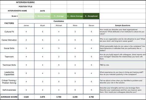 7 Tips How To Design A Candidate Interview Evaluation Form Toggl Hire