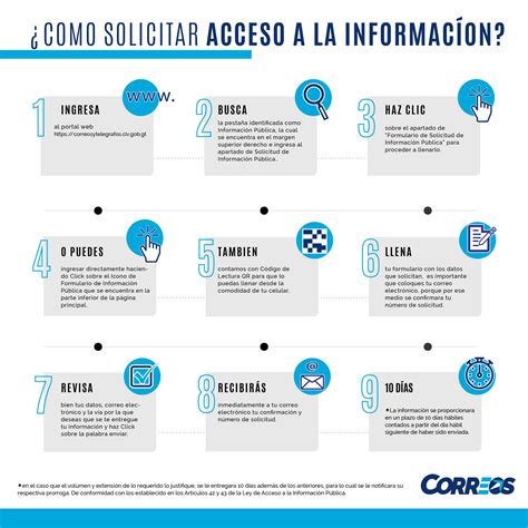 Solicitud de Información Pública Correos y Telégrafos