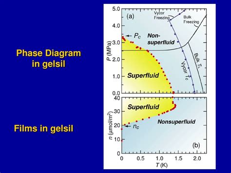 Ppt Localized Bose Einstein Condensation In Films Of Liquid 4he In