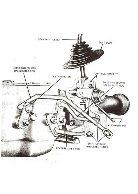 Toploader Transmission Parts