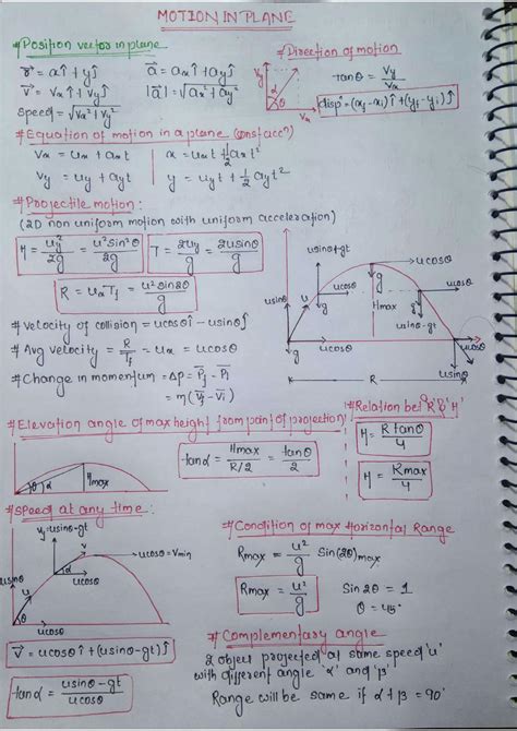 SOLUTION: Motion in plane formula sheet - Studypool