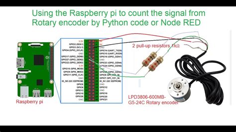 Rotary Encoder Raspberry Pi Python Code Node Red High Speed Counter