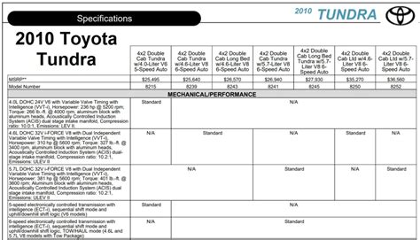 2010 Toyota Tundra Towing Capacity And Payload Charts