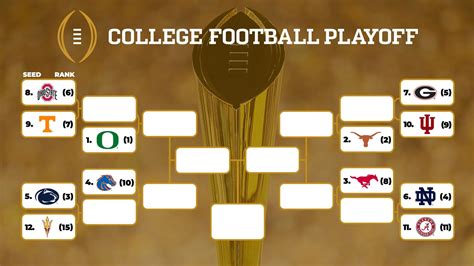 College Football Playoff Bracket Schedule Rankings Seeds