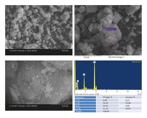 Sem And Eds Analysis Results Of Biodentine Download Scientific Diagram