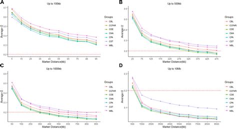 Frontiers Population Genomics Of American Mink Using Genotype Data