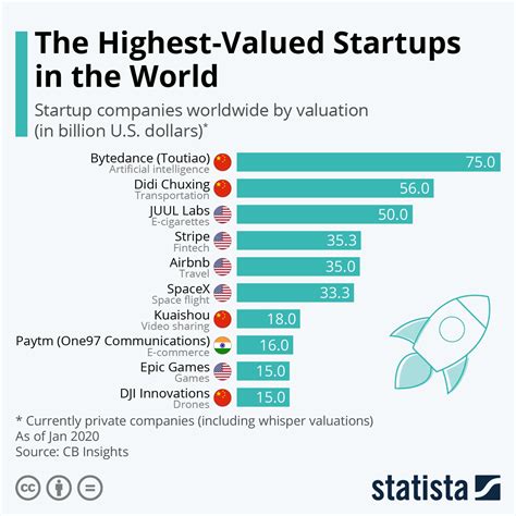 18 Startup Valuation Calculator RochelleEmmie