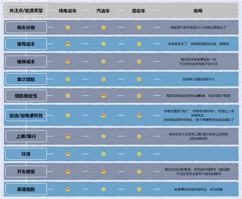 一图对比新能源电动汽车和传统汽车的优缺点 知乎