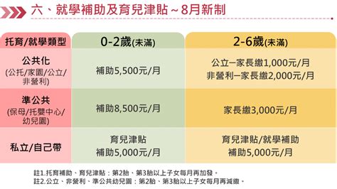 「0 6歲國家一起養」政院加碼幼托補助、育兒津貼 8月上路