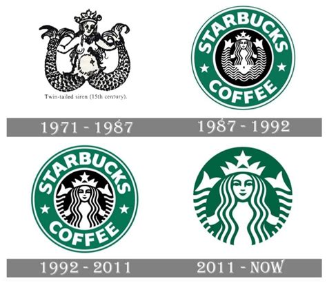 Starbucks logo lady glow-up : Damnthatsinteresting