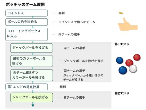 eohb