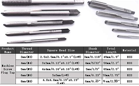 Atoplee Pcs Hss Machine Screw Metric Thread Plug Taps Set M M