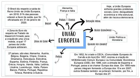 Mapas Mentais Sobre Uni O Europeia Study Maps