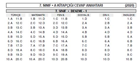 ANKARA YAYINCILIK KURUMSAL DENEME SINAVLARI CEVAP ANAHTARI Test Matematik