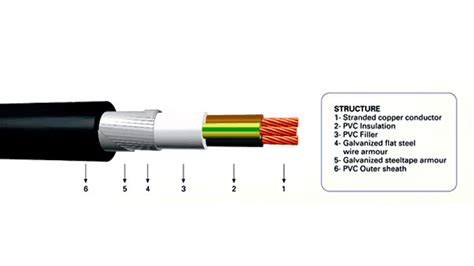 Mengenal Jenis Kabel Listrik Dari Bahan Isolatornya