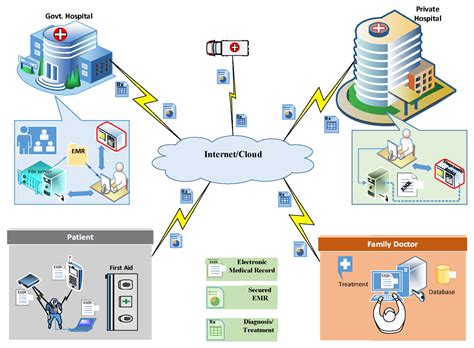 Sensors Free Full Text Sviot A Secure Visual Iot Framework For