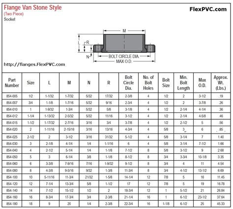 Inch Pvc Flange Dimensions Edu Svet Gob Gt