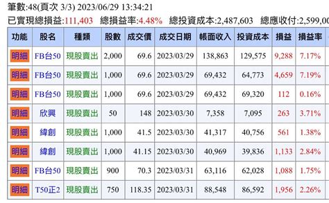 分享 半年已實現損益及槓桿投資心得 股票板 Dcard