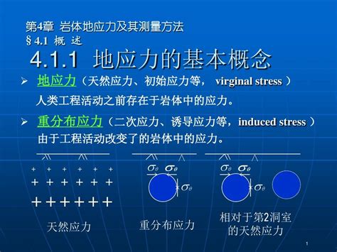 第四章岩体地应力及其测量方法岩石力学word文档在线阅读与下载无忧文档