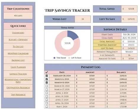 The Best Google Sheets Trip Planner: How to Plan an Epic Vacation with a Simple Spreadsheet ...