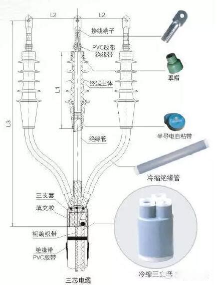 35kv三芯交联电缆冷缩式终端（户内、外）安装工艺图文详解 搜狐