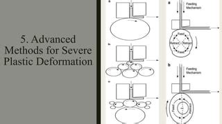 Severe Plastic Deformation | PPT