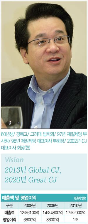 100대 Ceo 이재현 Cj그룹 회장 매경economy