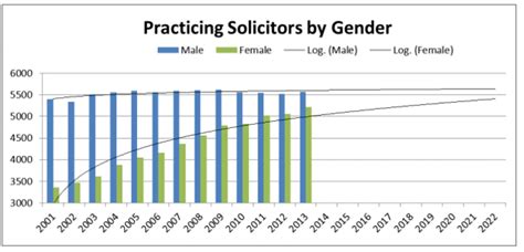 Lallands Peat Worrier A First For Women Lady Dorrian Appointed Lord