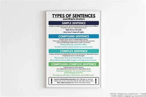 Compound Sentences, Types Of Sentences, Complex Sentences, English ...