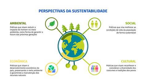 Responsabilidade Socioambiental Trt 14