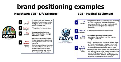 healthcare marketing      successful