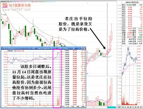 联美控股老庄高抛低吸 股票实战分析图解 767股票学习网