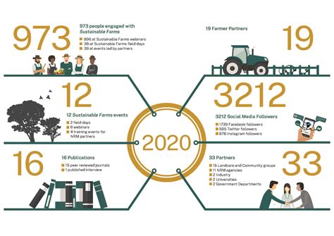 2020 Annual Report – ANU Sustainable Farms